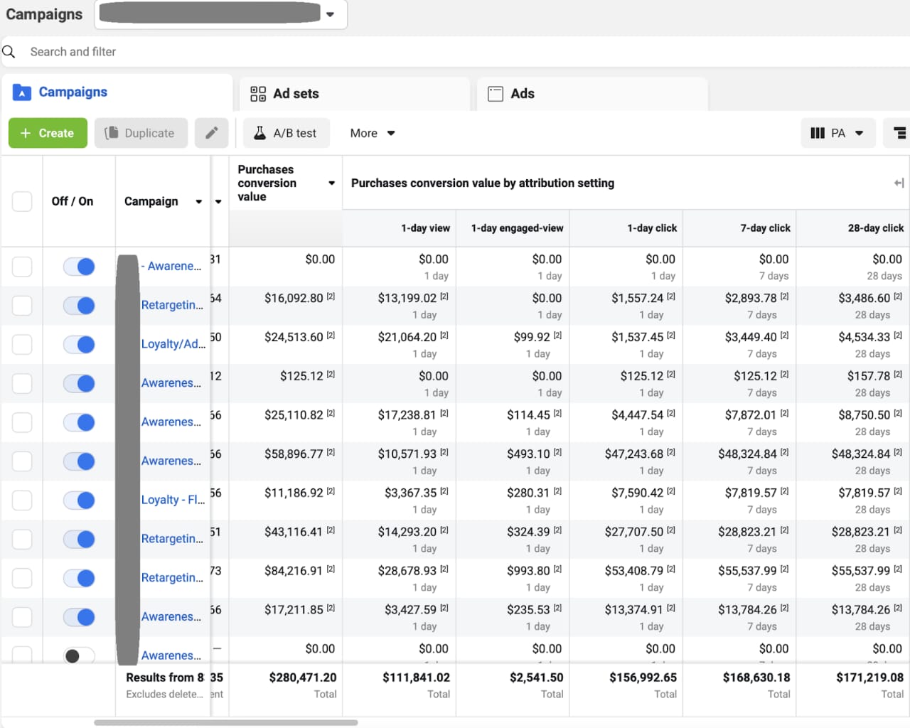 Meta Ads Dashboard Performance