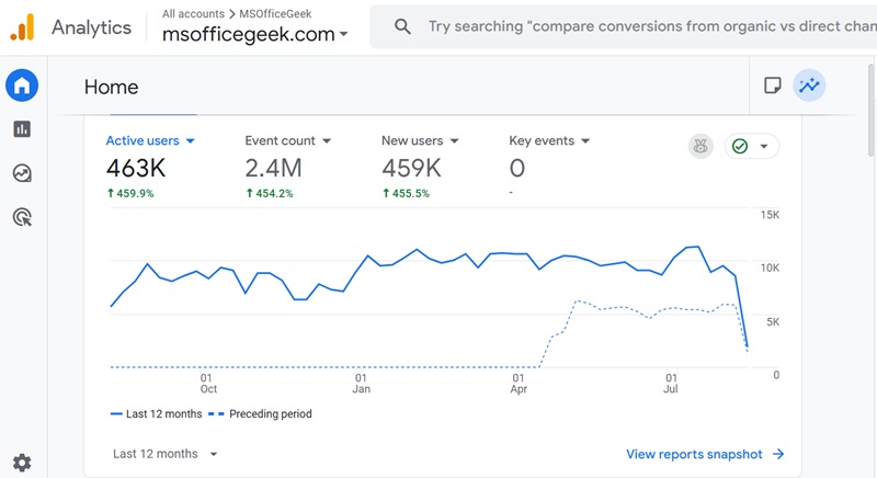 Google Search Console Search Analytics