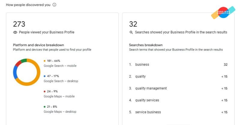 Google Business Profile Optimization