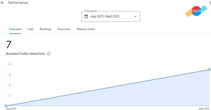 Google Business Profile Optimization