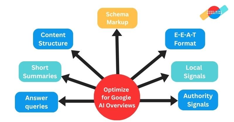 Google SGE in Australia