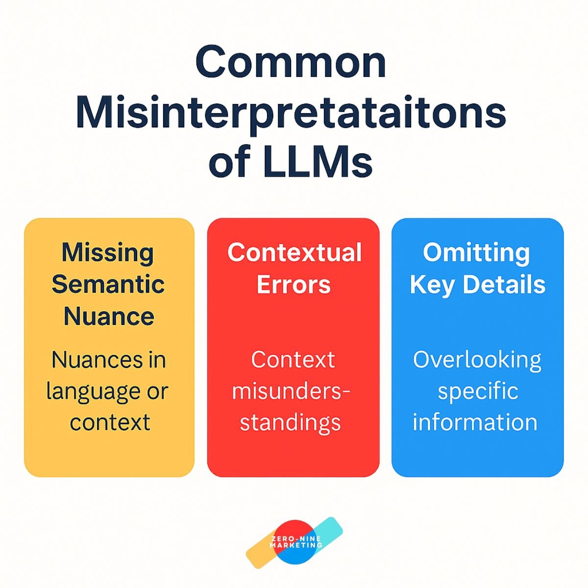 How LLMs Interpret Web Content: Breakdown for Marketers Common Errors of LLMs