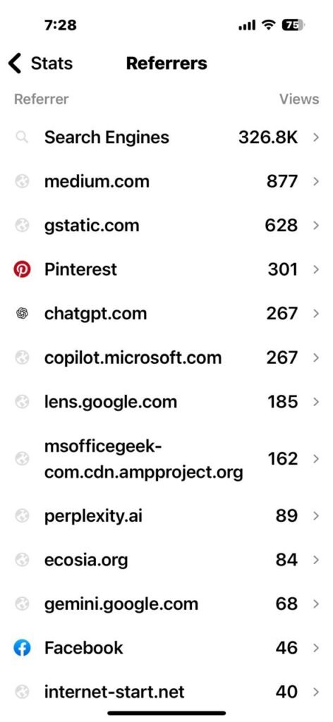 Proven AEO Tactics to Drive Traffic From LLMs Like ChatGPT Proven AEO Tactics