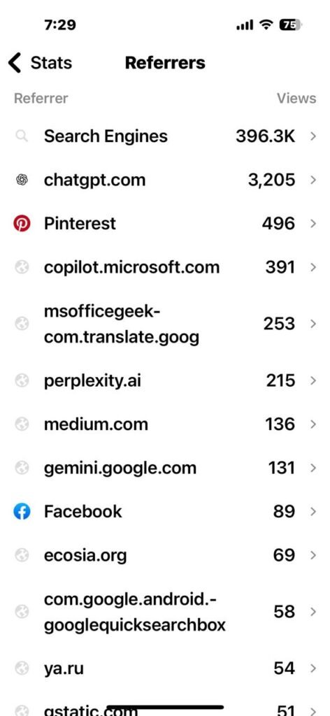 Proven AEO Tactics to Drive Traffic From LLMs Like ChatGPT Proven AEO Tactics