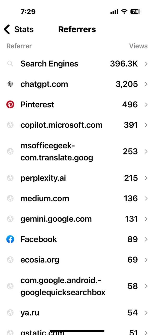 Answer Engine Optimization Results