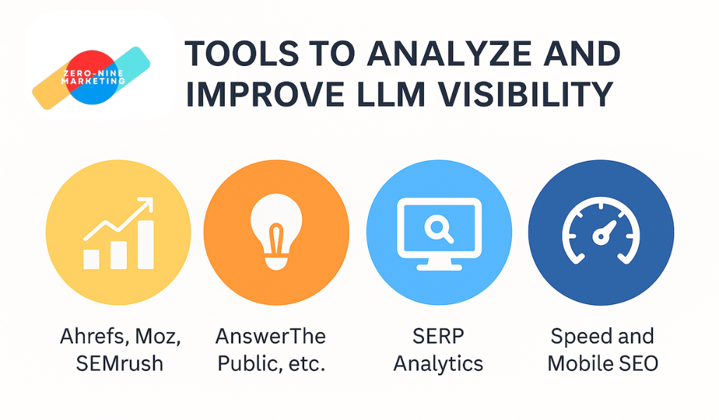 Tools to Analyze and Improve LLM Visibility