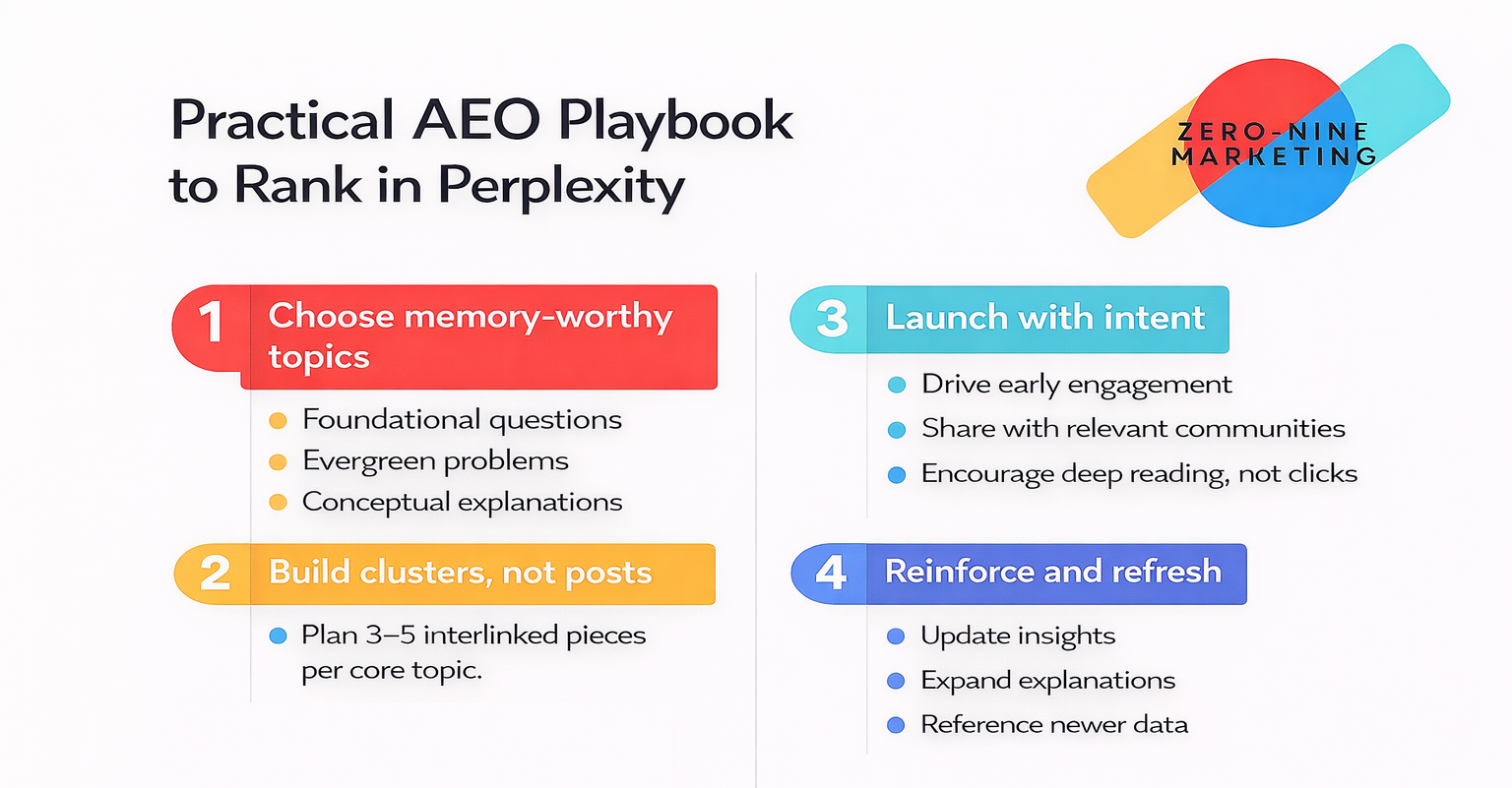 Ranking on Perplexity: The AEO-First Playbook for 2026 Rank in Perplexity