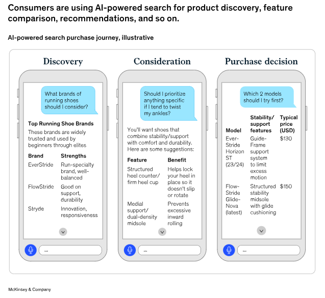 Zero-Click Sales Your Brand Might Be Missing Consumer AI Usage