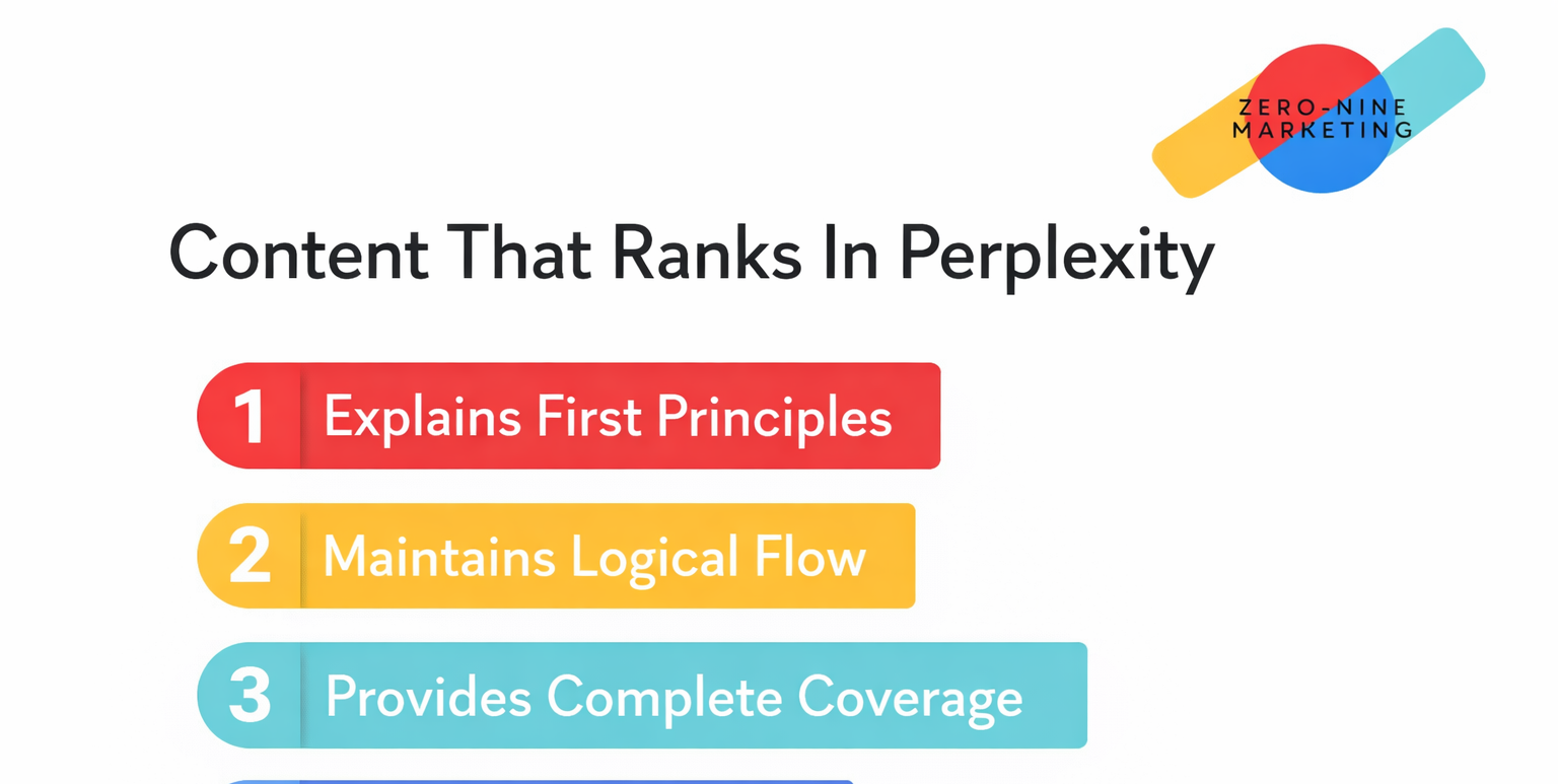 Ranking on Perplexity: The AEO-First Playbook for 2026 Rank in Perplexity