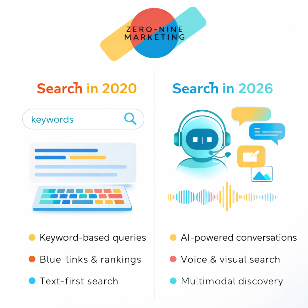 Evolution of Search