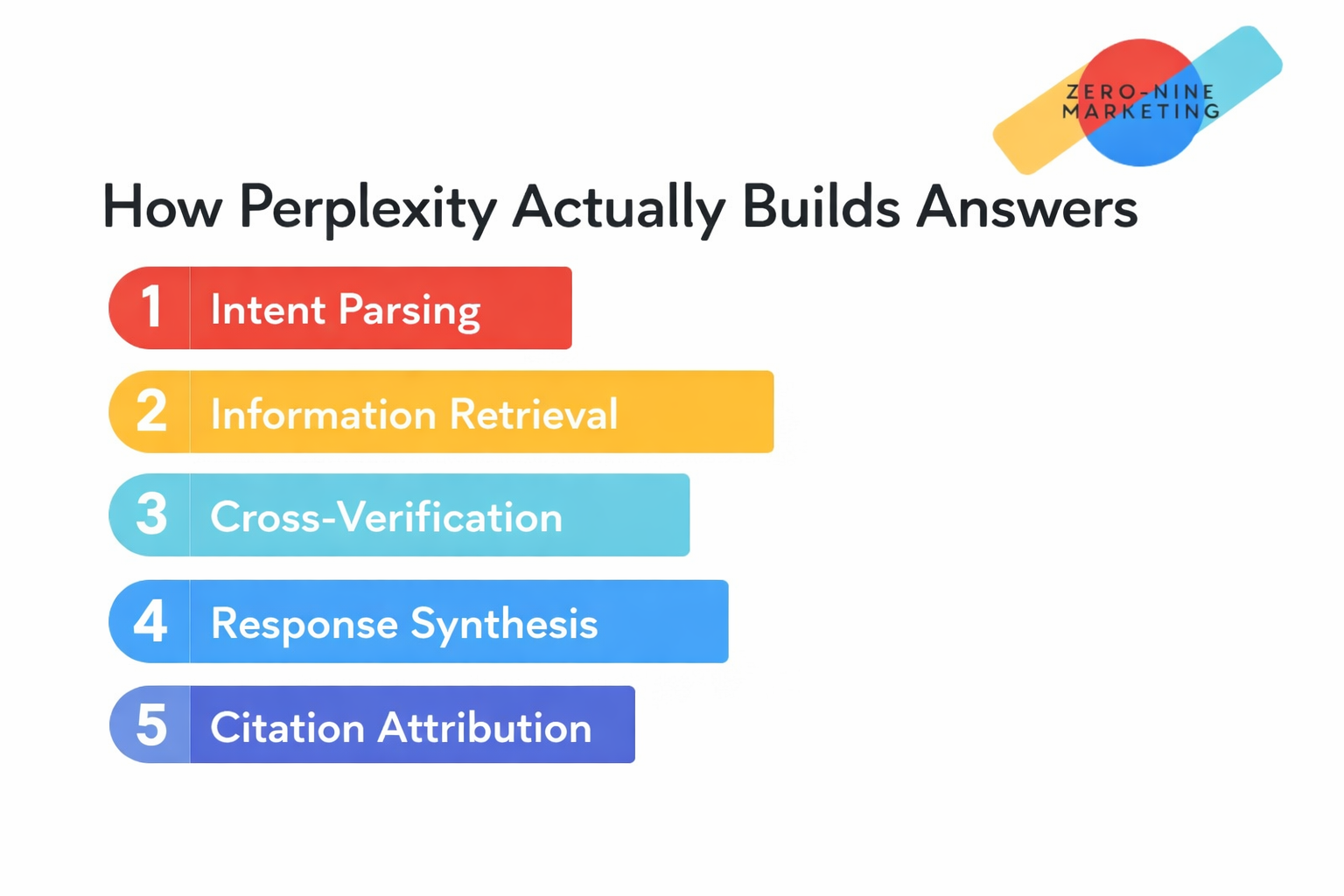 Ranking on Perplexity: The AEO-First Playbook for 2026 How Perplexity Curates the Answers