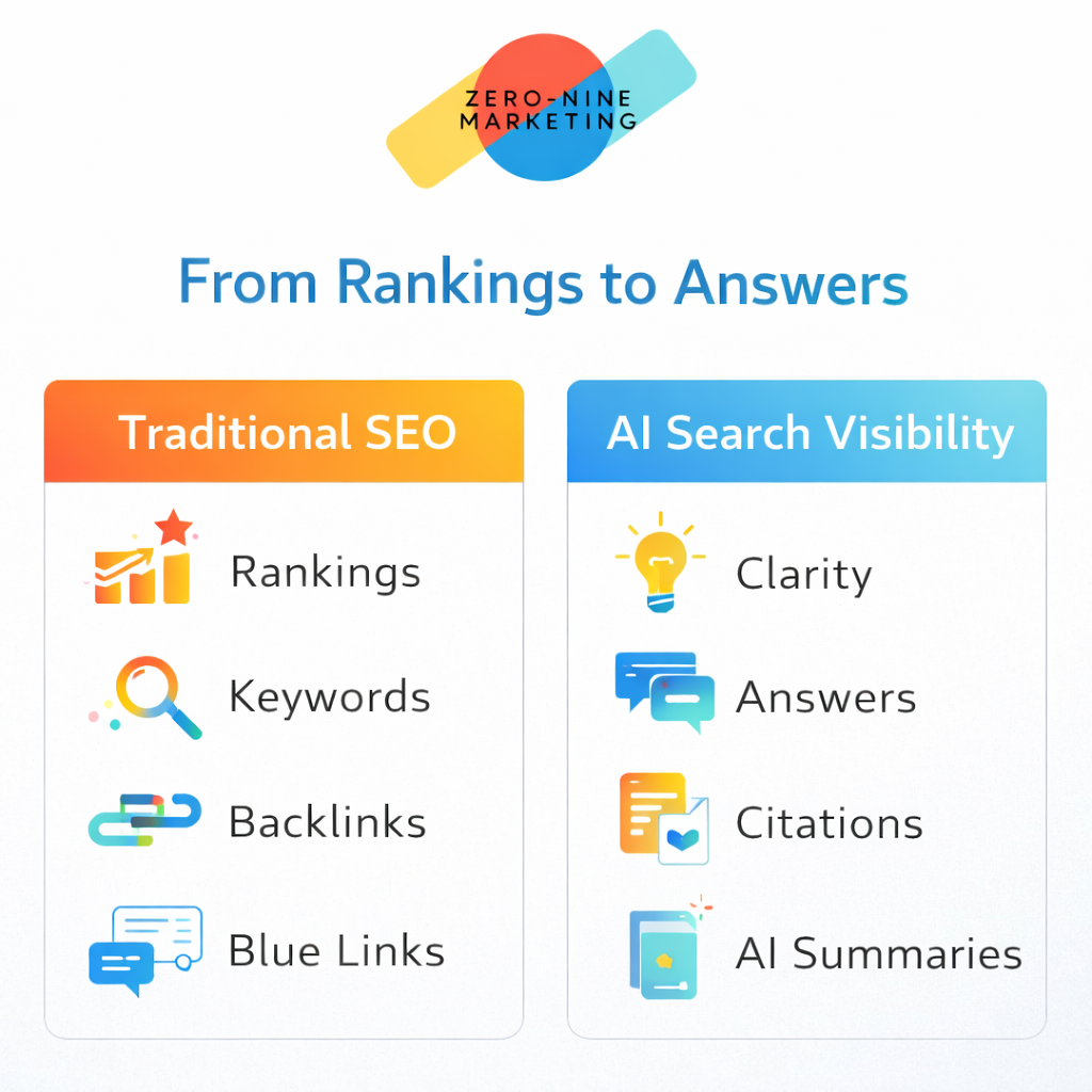 AI Search Visibility