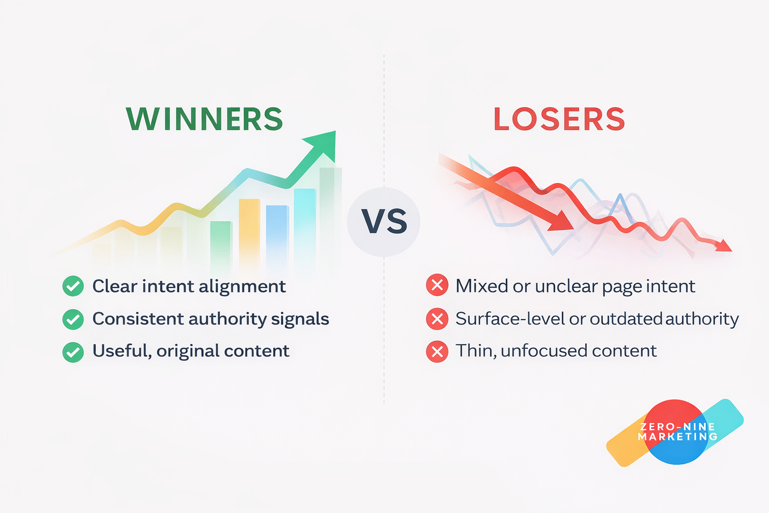 How to Recover from The December 2025 Google Core Update Dec 2025 Google Core Update