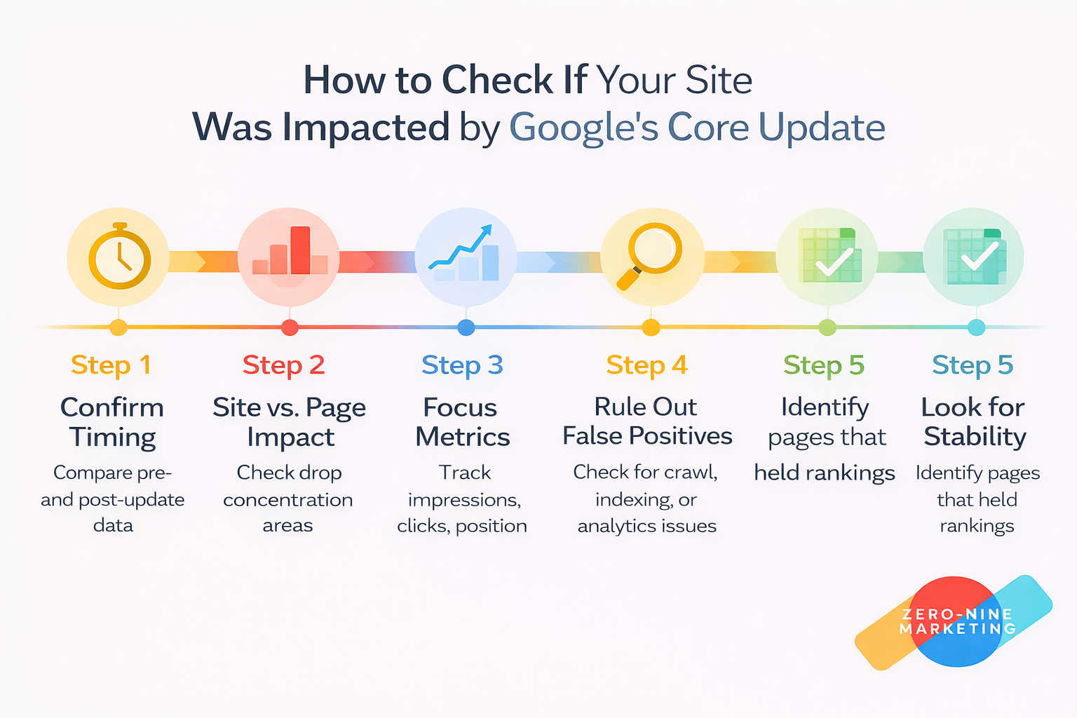 How to Recover from The December 2025 Google Core Update Dec 2025 Google Core Update
