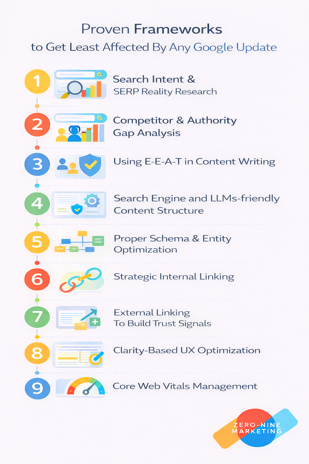 How to Recover from The December 2025 Google Core Update Proven Framework to Get Least Affected By Google Core Updates