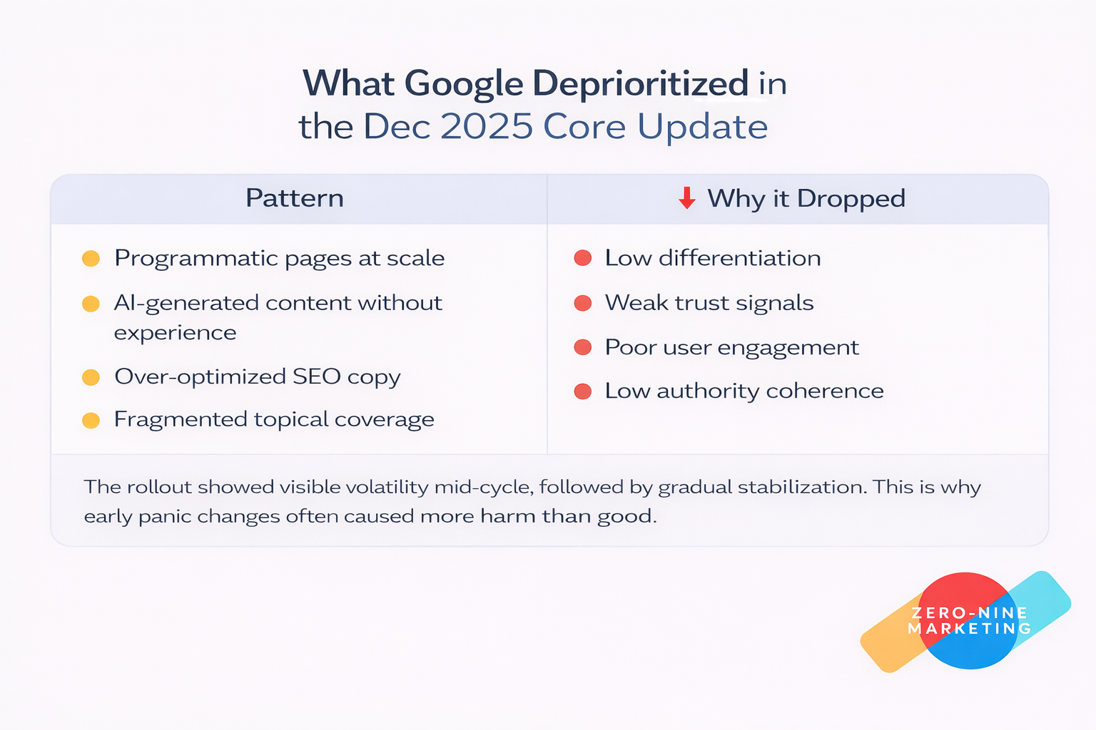How to Recover from The December 2025 Google Core Update What Google Deprioritized in the Dec 2025 Core Update